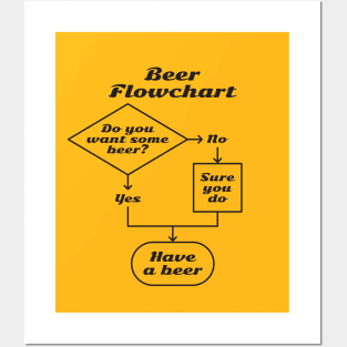 Beer Flowchart (black) Posters and Art